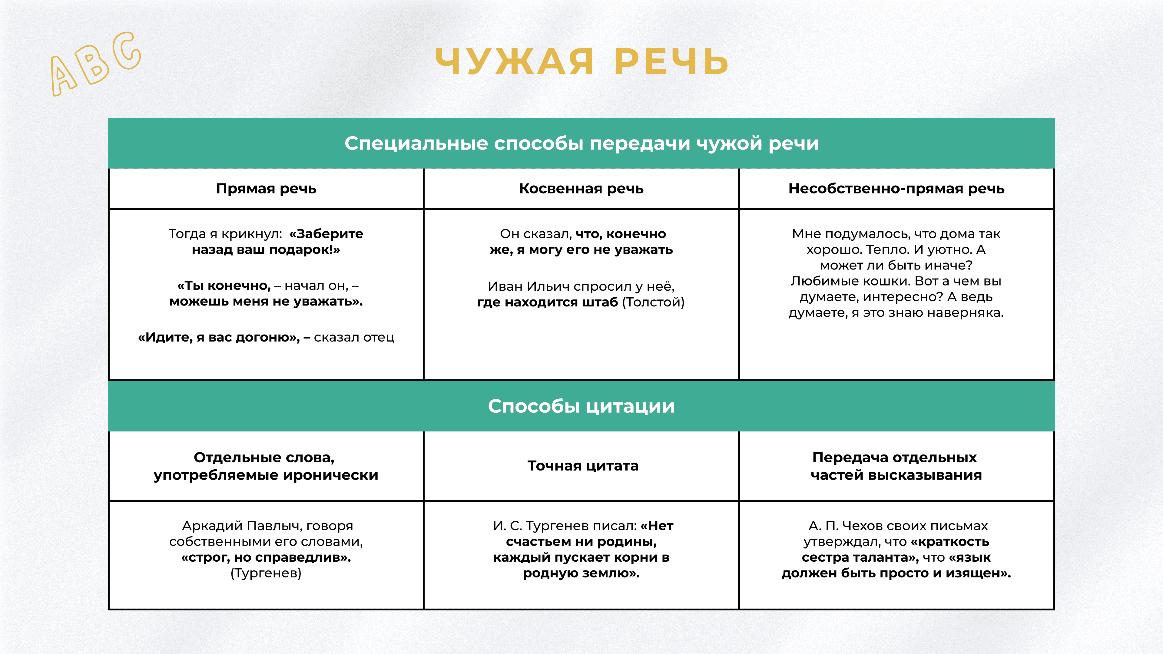 упр 12 русский язык 8 класс