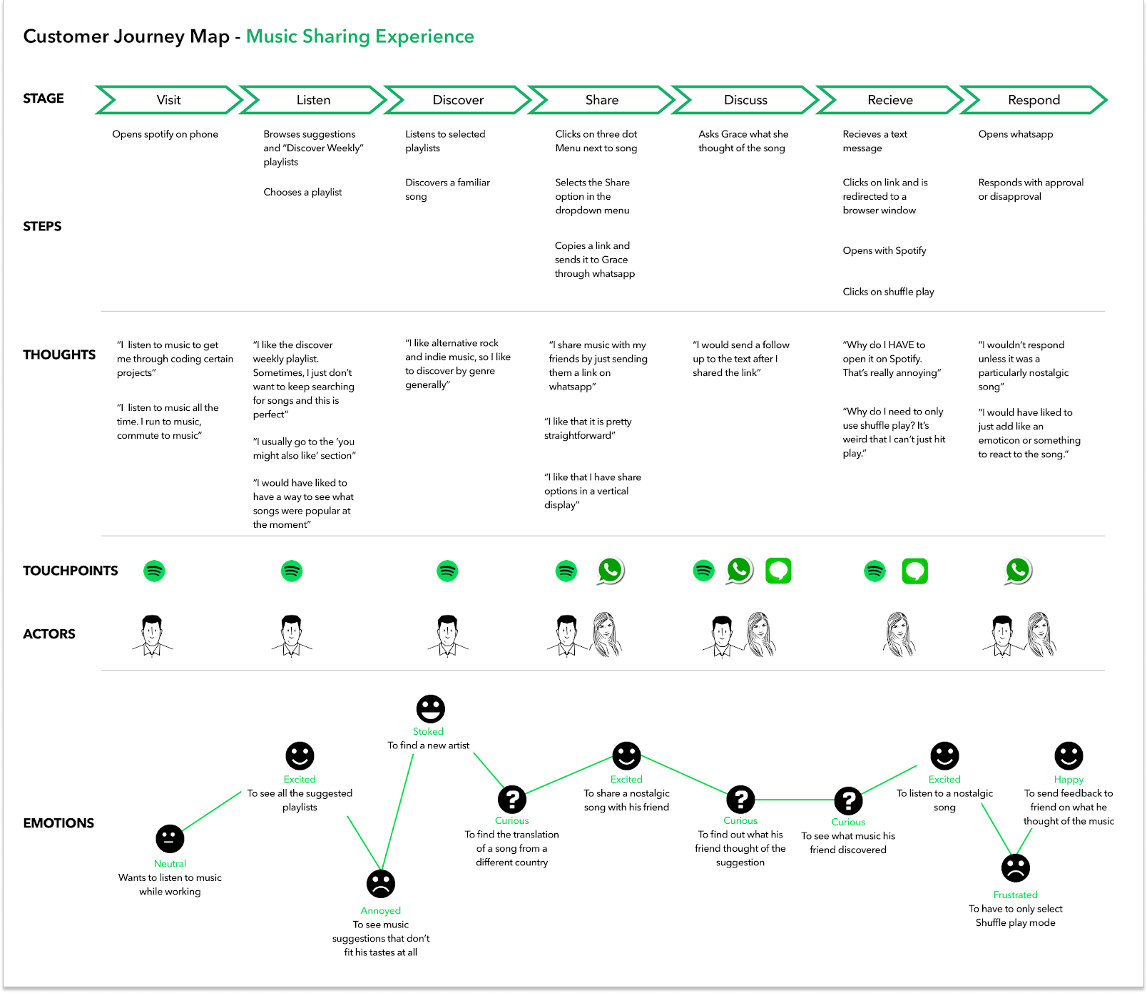 Cjm карта. Customer Journey Map IBM. User Journey Map примеры. Learning Journey Map примеры. CJM - карта пути клиента или customer Journey Map.