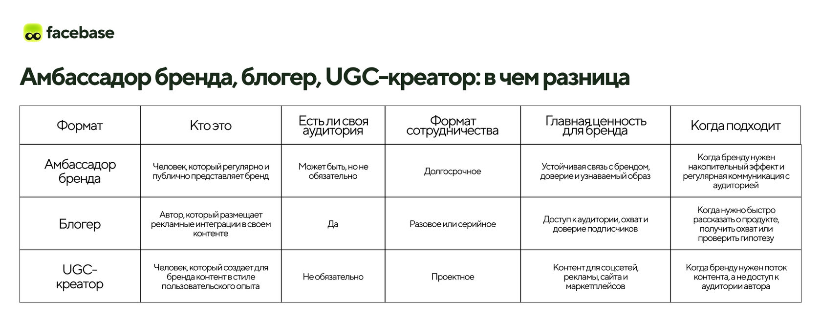 Таблица амбассадор сравнение.jpg