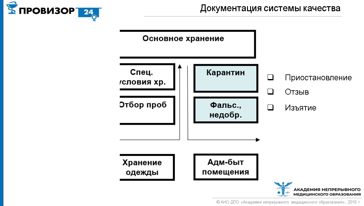 Графические изображения в статистике нмо