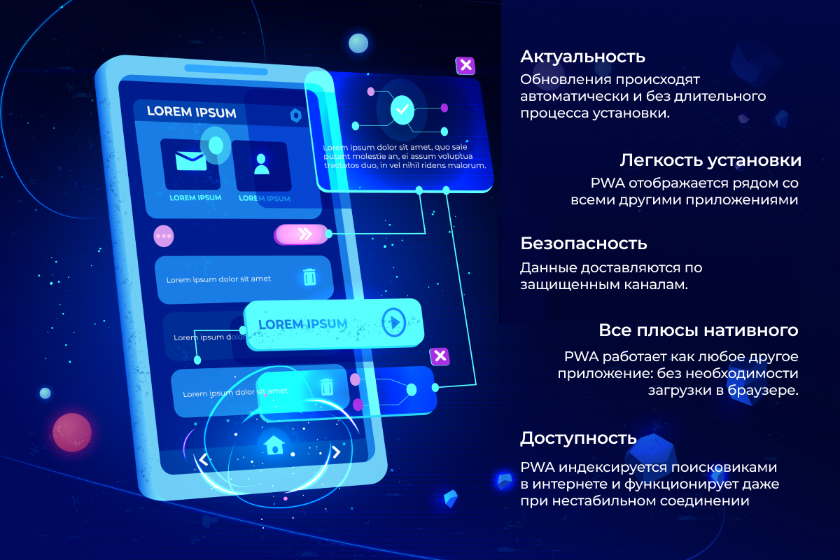 Приложения PWA для застройщика: просто новинка или оптимальный в 2022 г.  выбор?