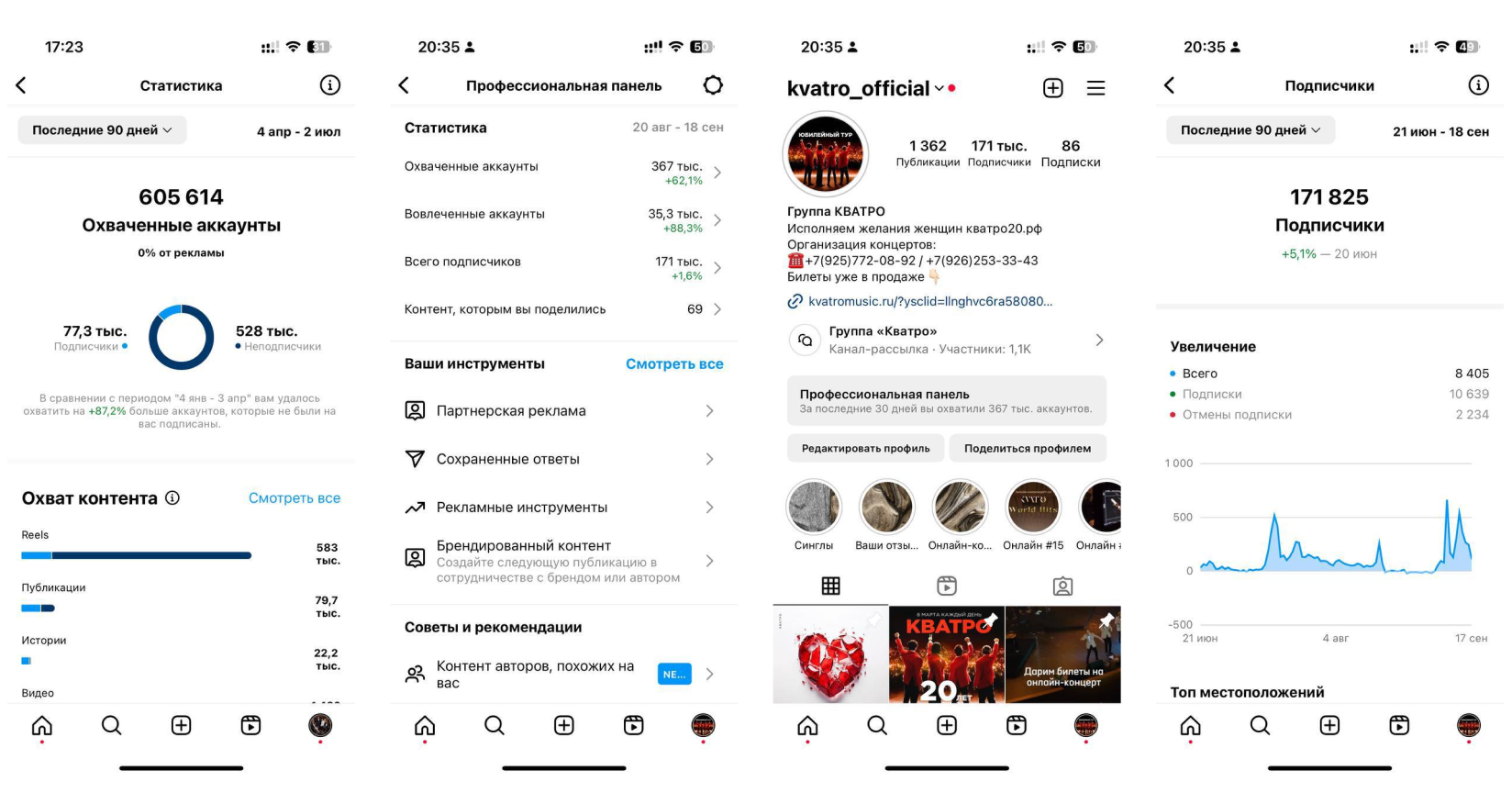 Примеры контента Кватро