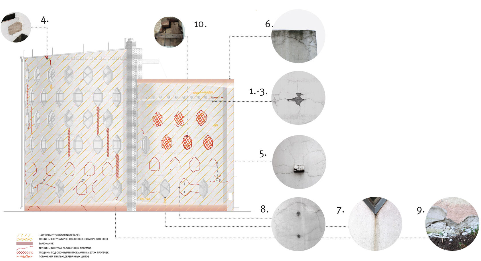 Дом Мельникова Реставрация
