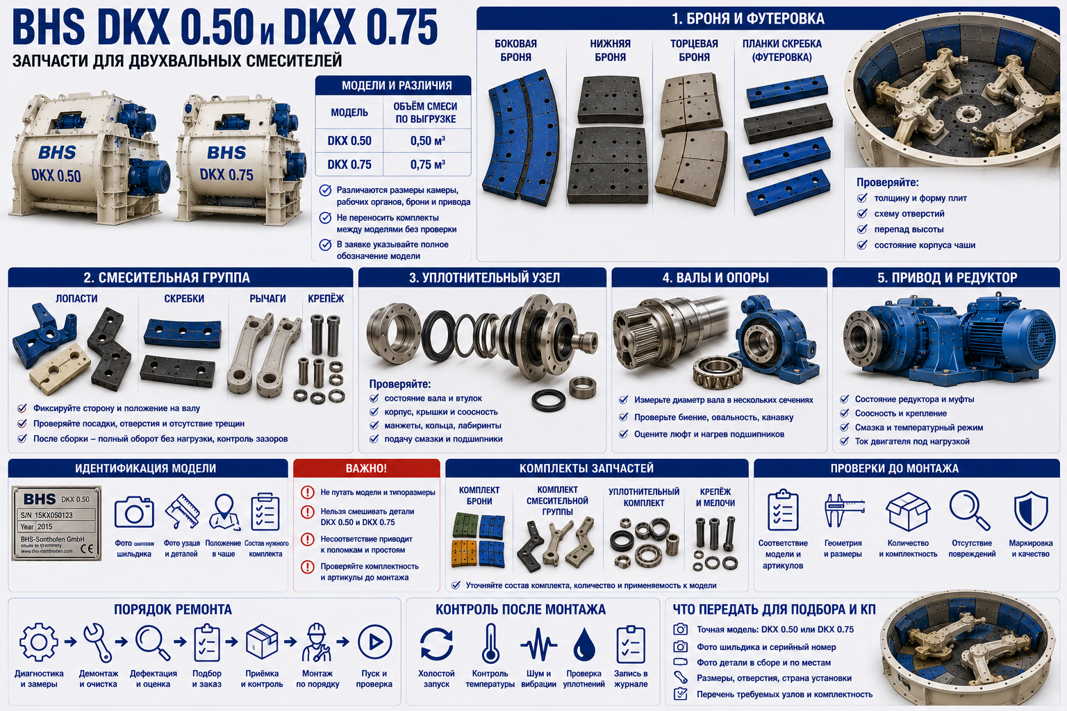 Запчасти BHS DKX 0.50 и 0.75: броня, узлы и уплотнения