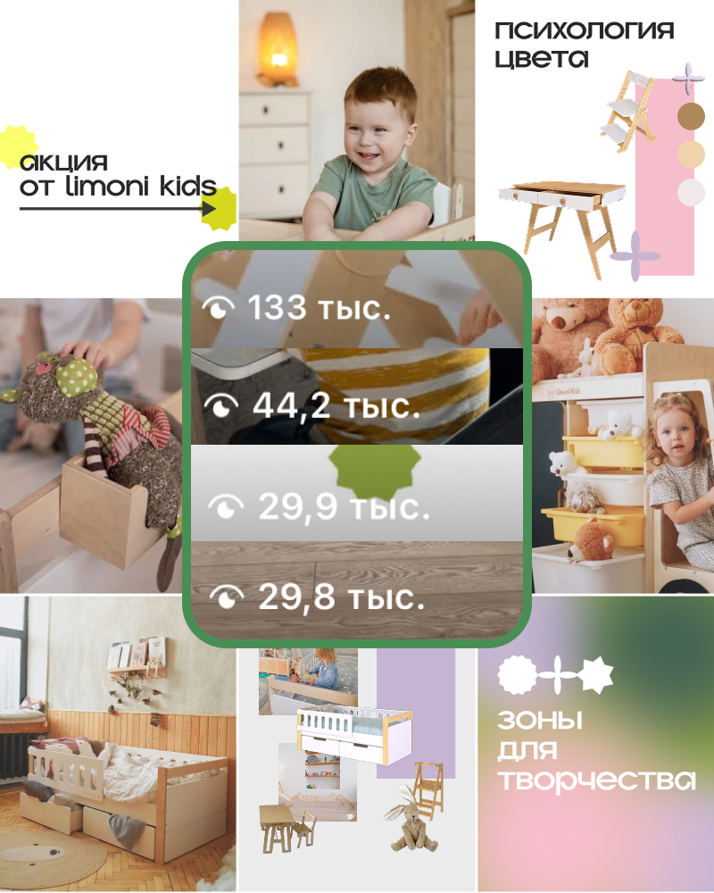 Лента LIMONI KIDS: рилс на 133 тыс., 44,2 тыс., 29,9 тыс. и 29,8 тыс. просмотров.
