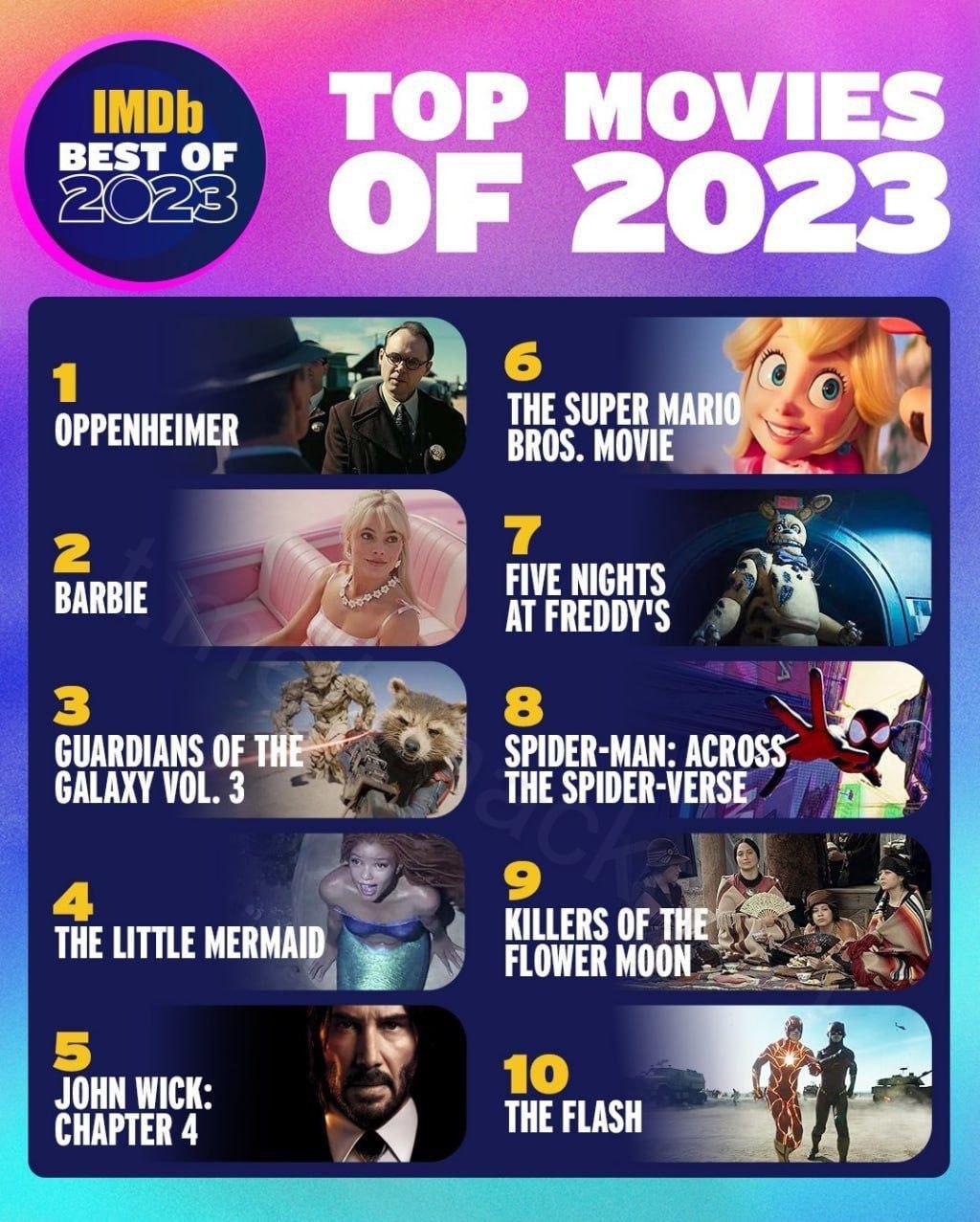 ТОП фильмов за 2023г. от IMDB