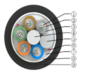 GYFTA (Небронированный оптический кабель с многослойной скрученной неметаллической армированной сердцевиной)