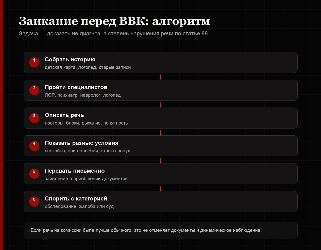 Алгоритм действий при заикании перед военно-врачебной комиссией
