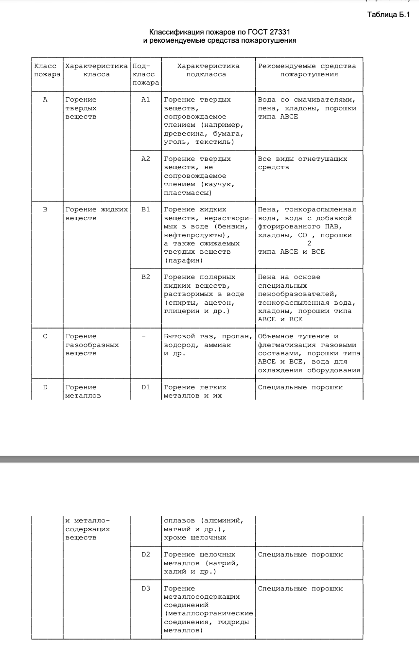 СВОД ПРАВИЛ СП 9.13130.2009