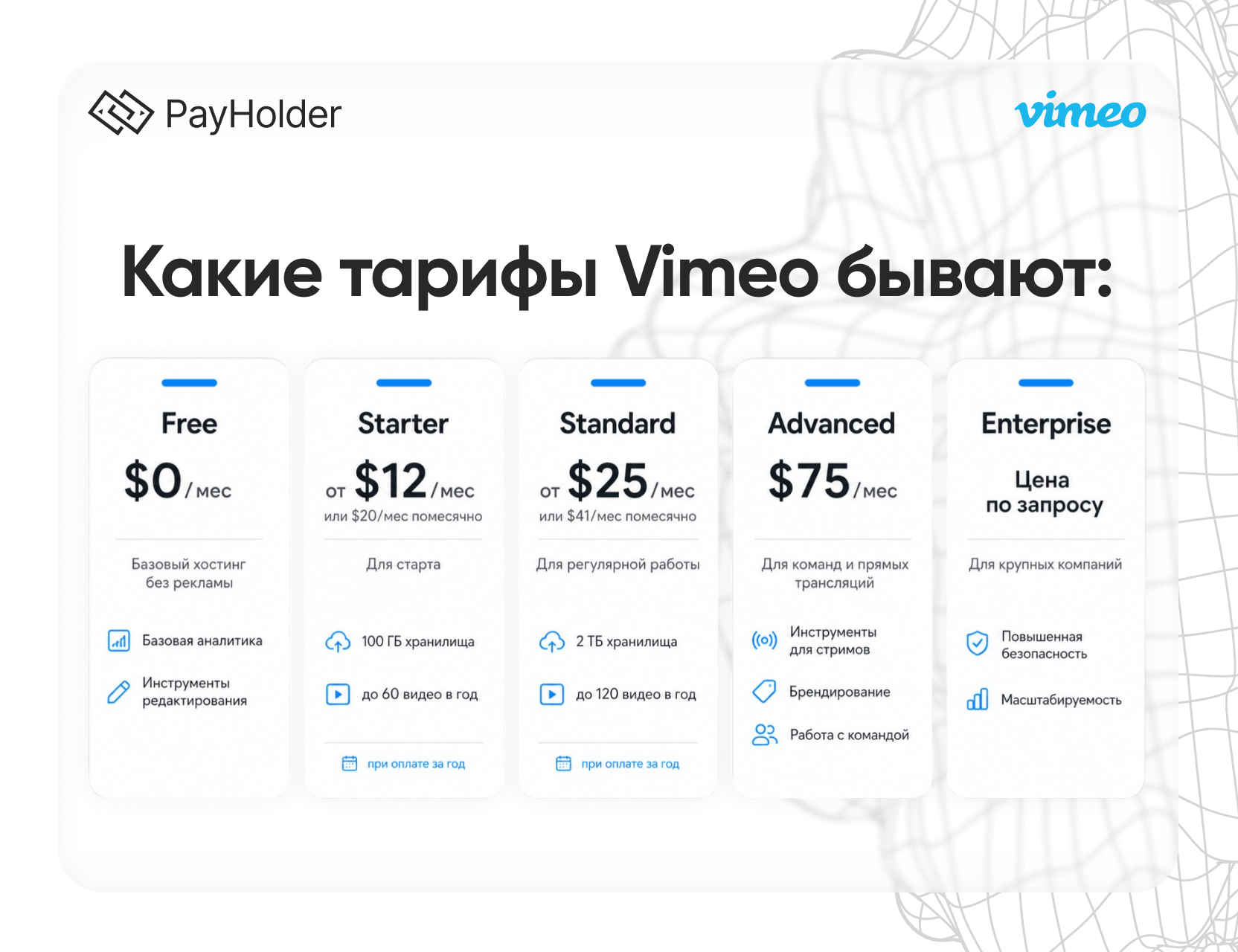 Тарифы Vimeo в 2026 году