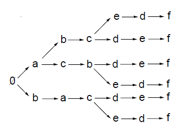 Адаптивное обучение