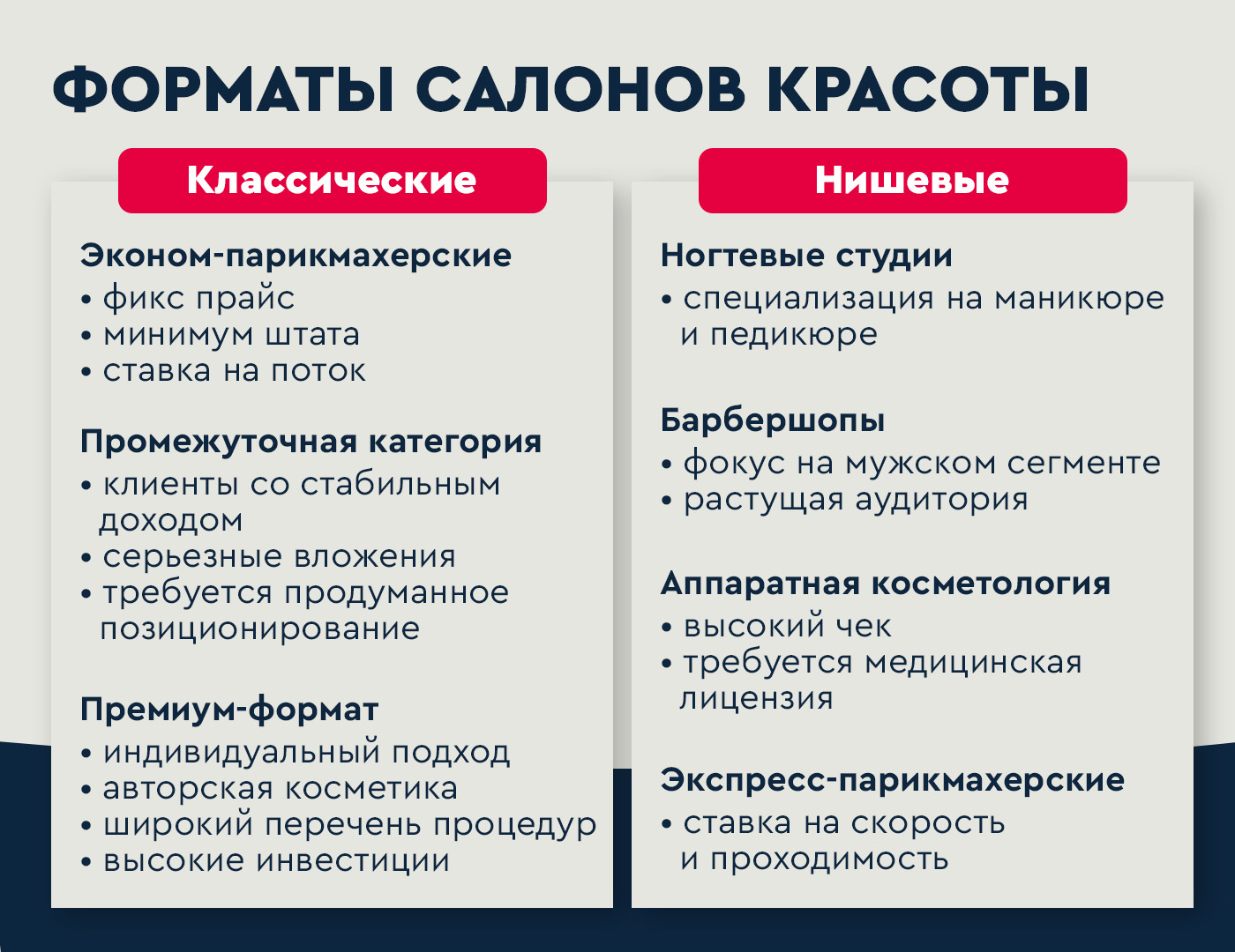 как открыть салон красоты с нуля пошагово