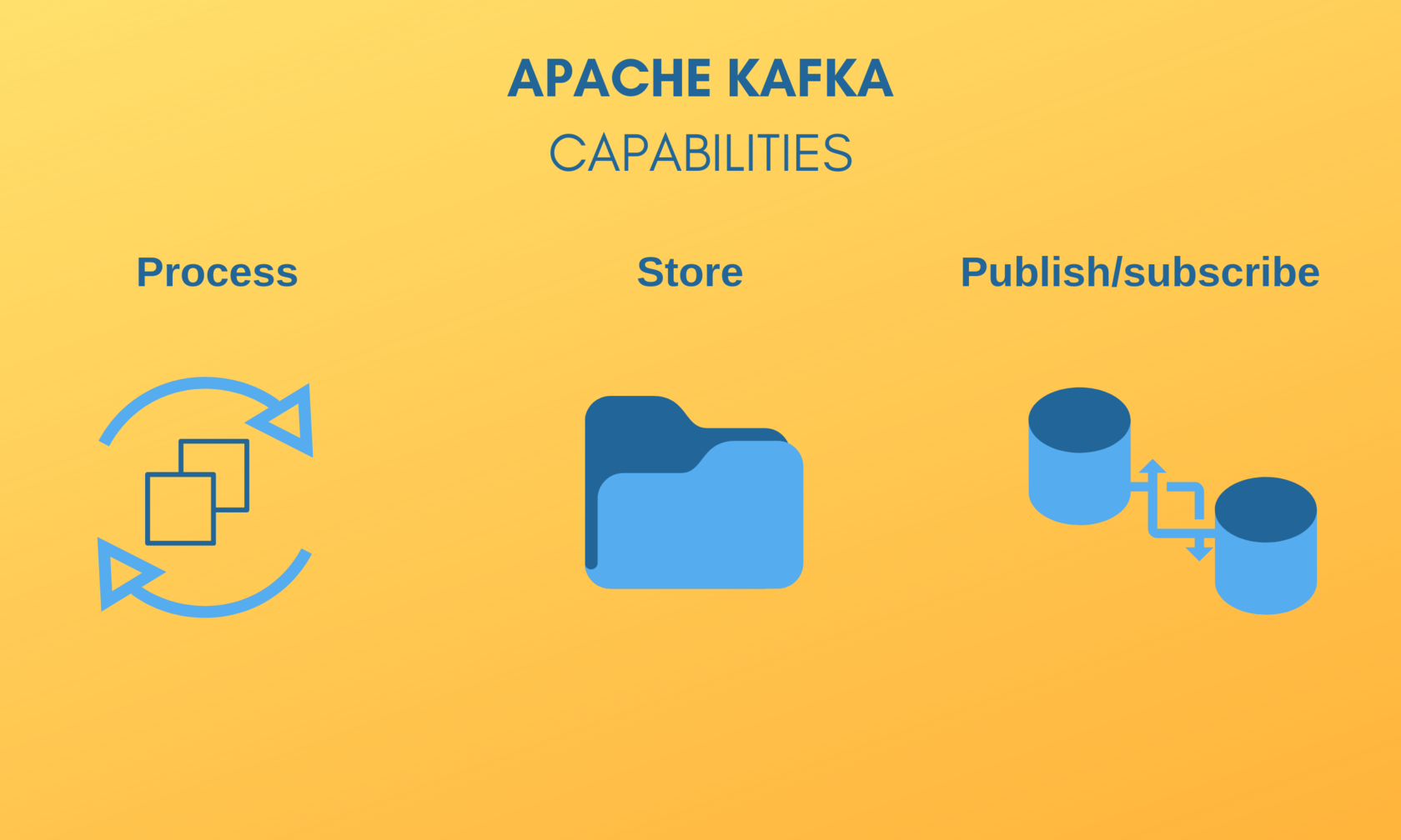 Apache Kafka