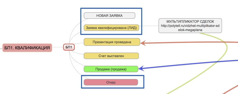 Торговля лидами