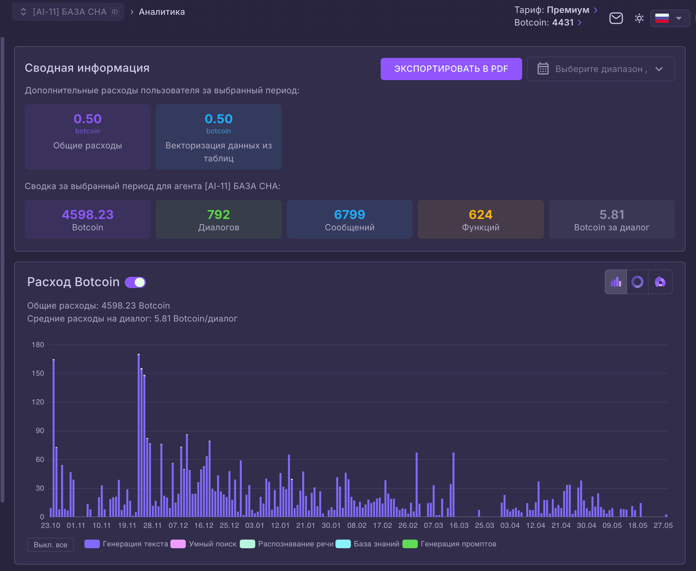 Полный экран аналитики Nextbot по агенту «База Сна»