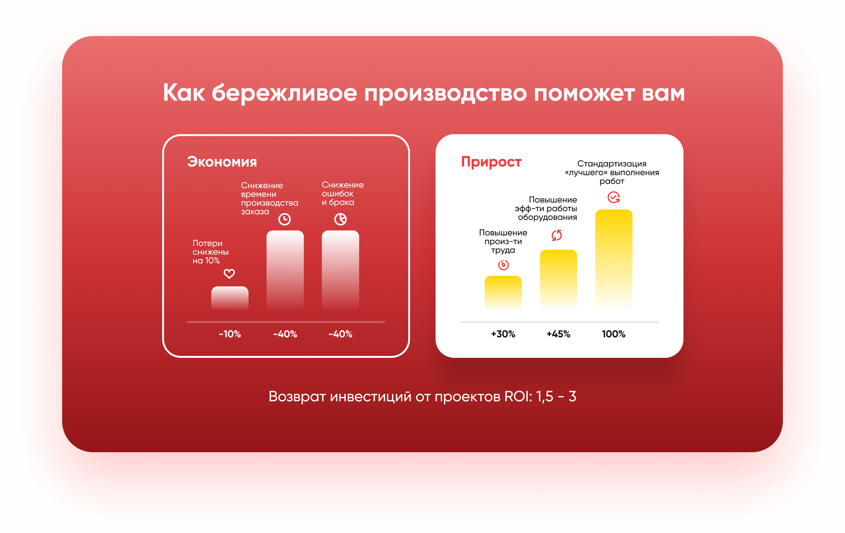 Курс Производство 2.0