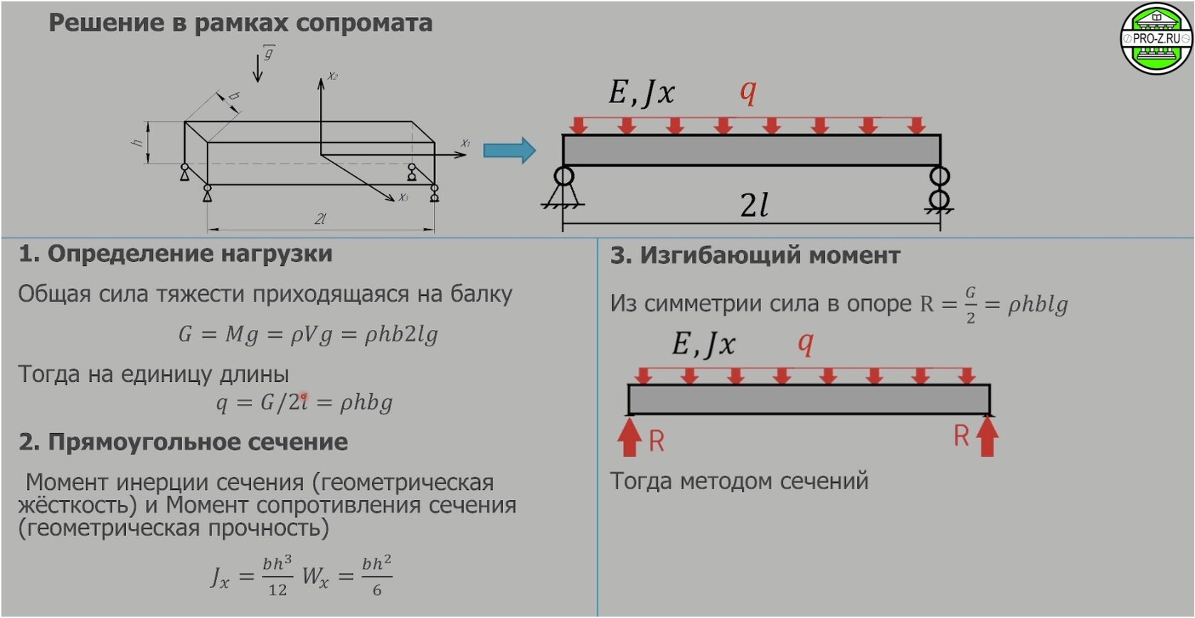 Базовые понятия сопротивленияы материалов для инженеров-проектировщиков, ст