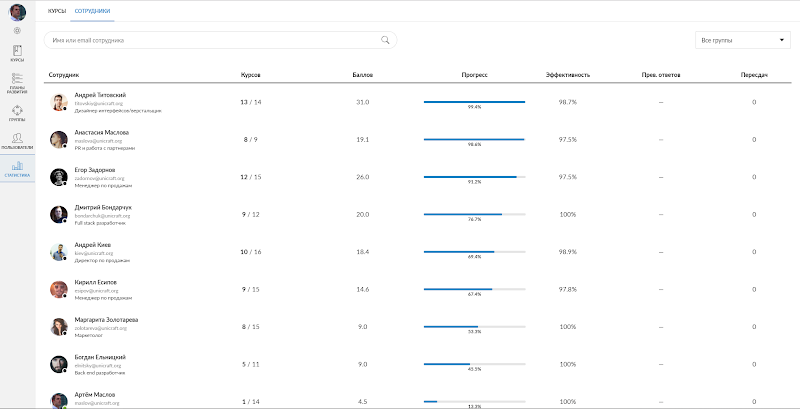 Unicraft, Артем Маслов