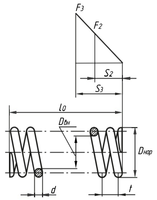 Пружина растяжения рисунок. Пружина 1086 ГОСТ 18793-80. Din 2098 пружины сжатия. Пружины сжатия ГОСТ 18793-80. Пружина сжатия Дин 2098.