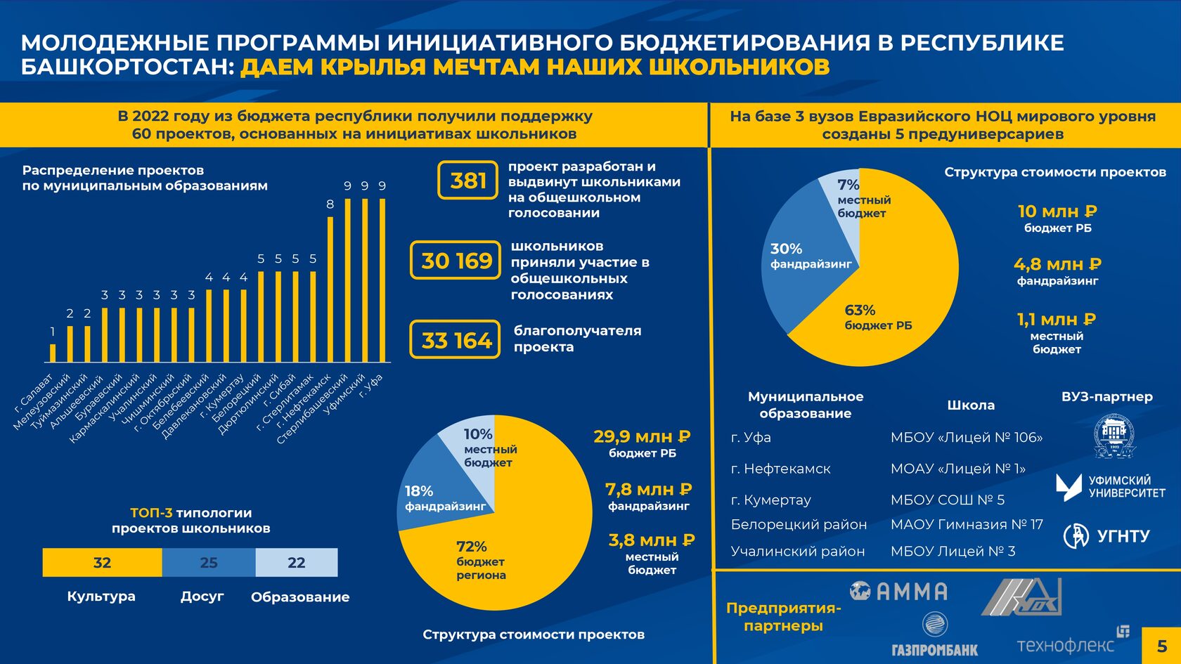 Школьное инициативное бюджетирование картинки