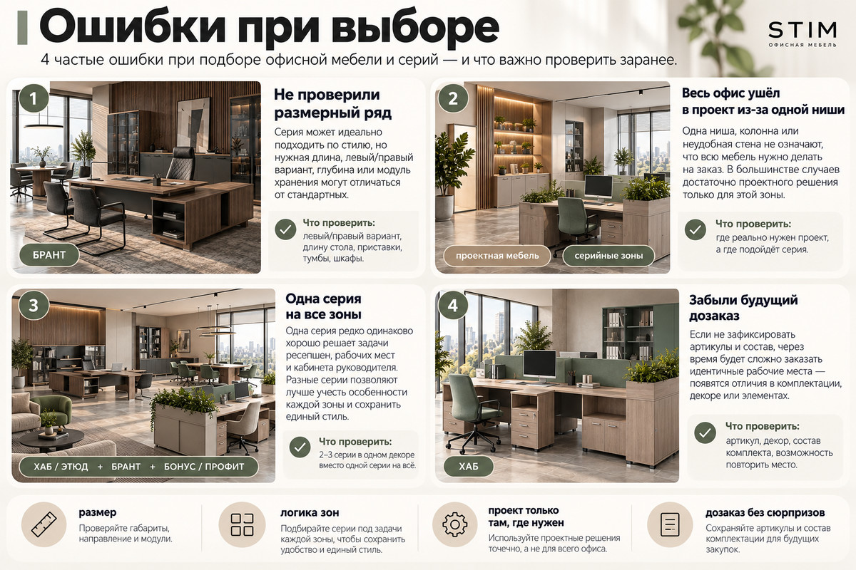 Инфографика: четыре ошибки при выборе офисной мебели и что проверить заранее