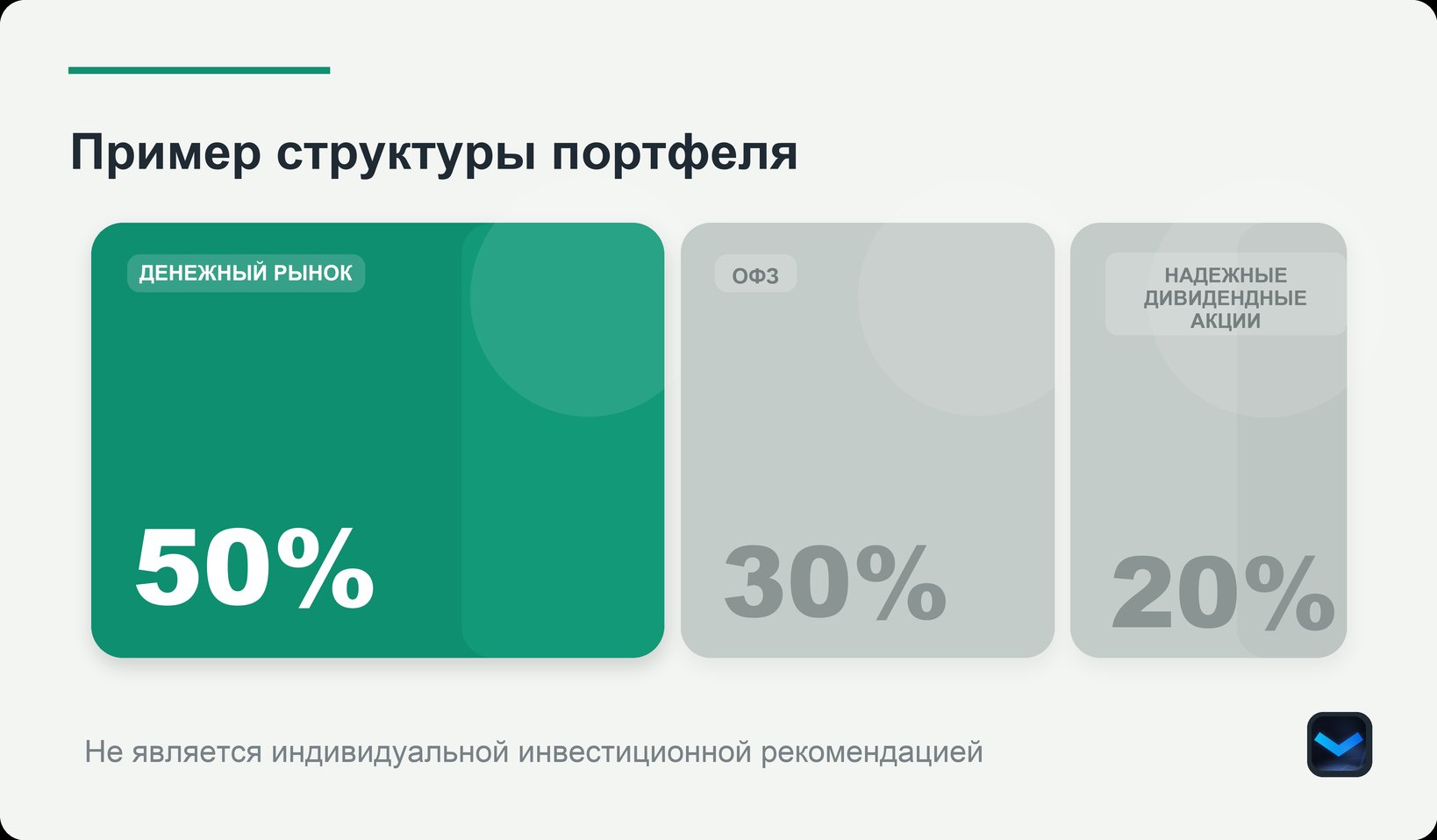 Структура портфеля: выделен денежный рынок 50%