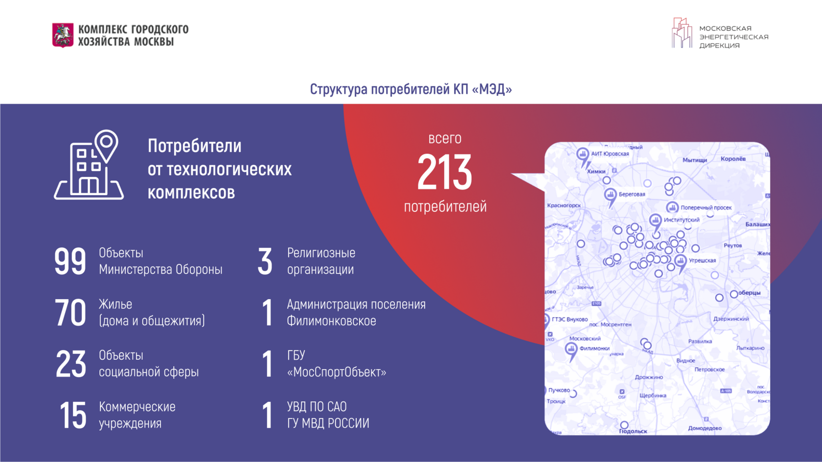 Слайд для отчетной презентации