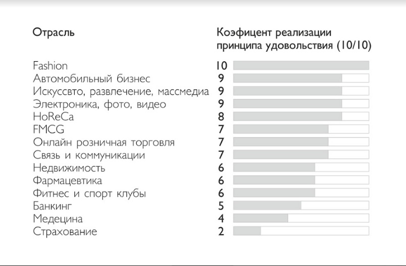 Карта пользовательского опыта