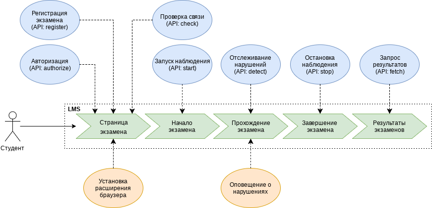 Articulate Storyline