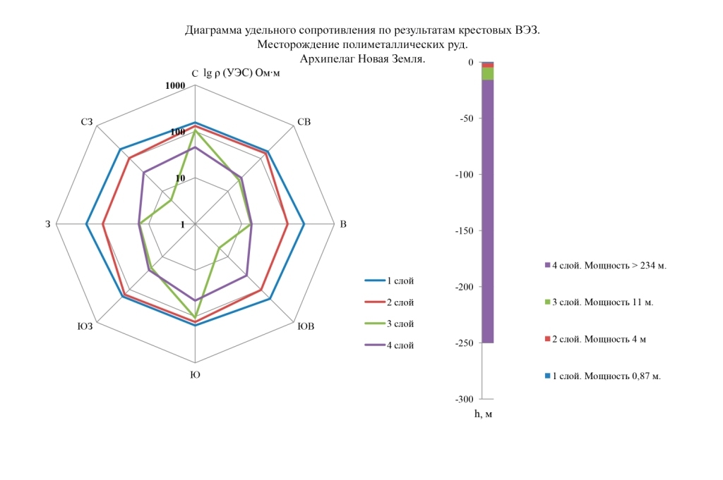 Россыпное золото, месторождение