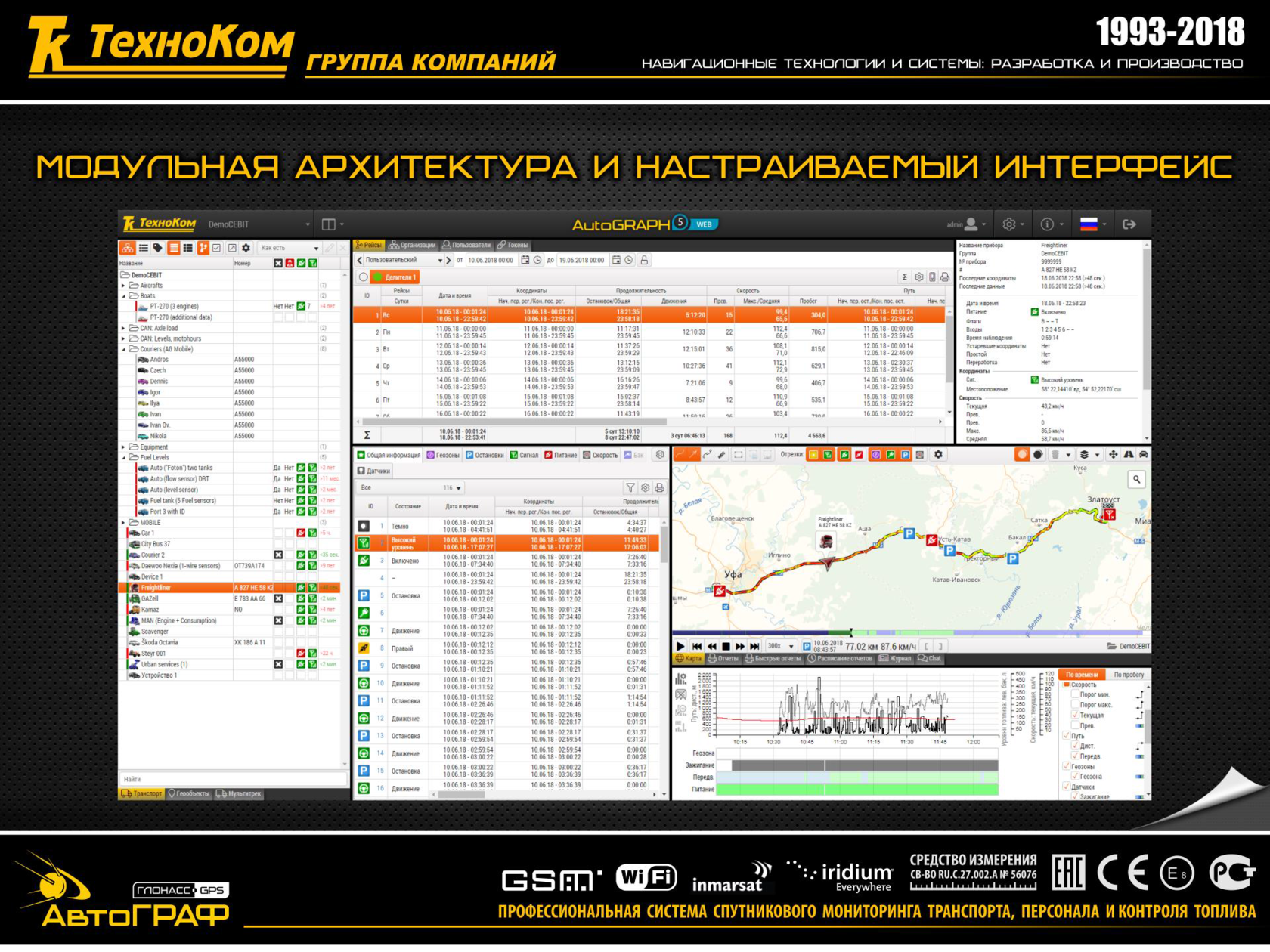 Автограф мониторинг. GSM автограф мониторинг транспорта ГЛОНАСС GPS. Автограф системаммониоринга транспорта. Автограф GPS ГЛОНАСС Техноком. Автограф система мониторинга топлива