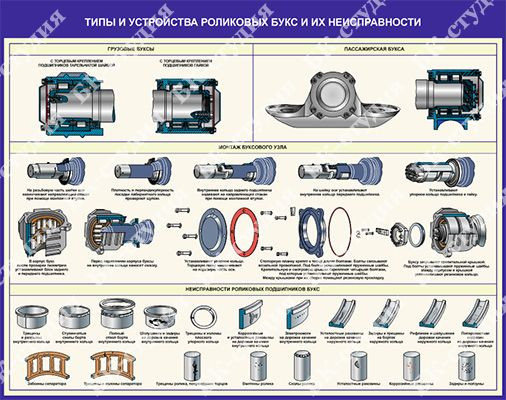 Букс материал. Типы устройства роликовых букс. Букс роликовый подшипники. Устройство роликовых букс. Типы букс вагонов.