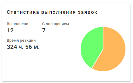 FCR Rate