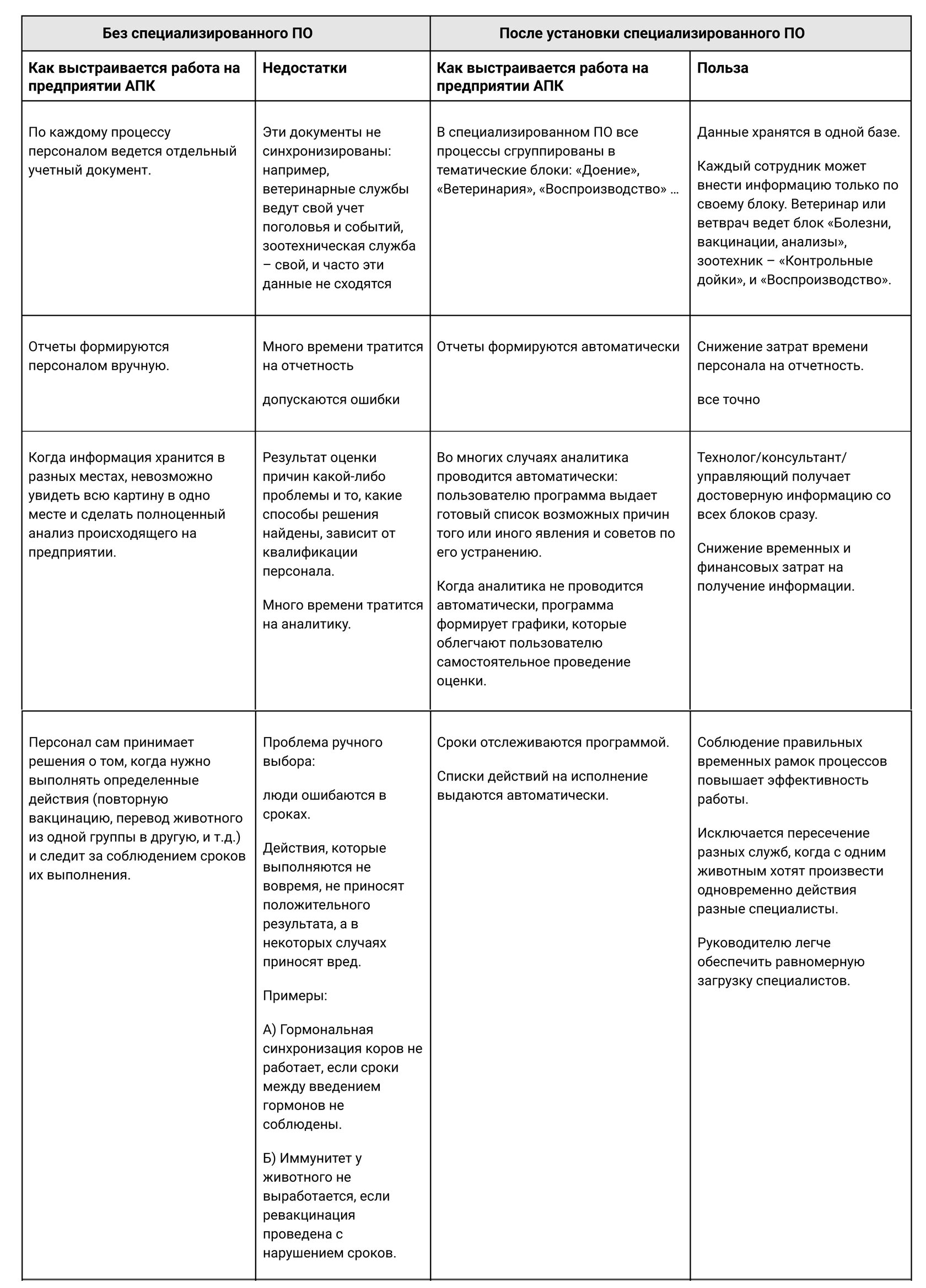 Цифровизация сельского хозяйства в России: технологии, проблемы