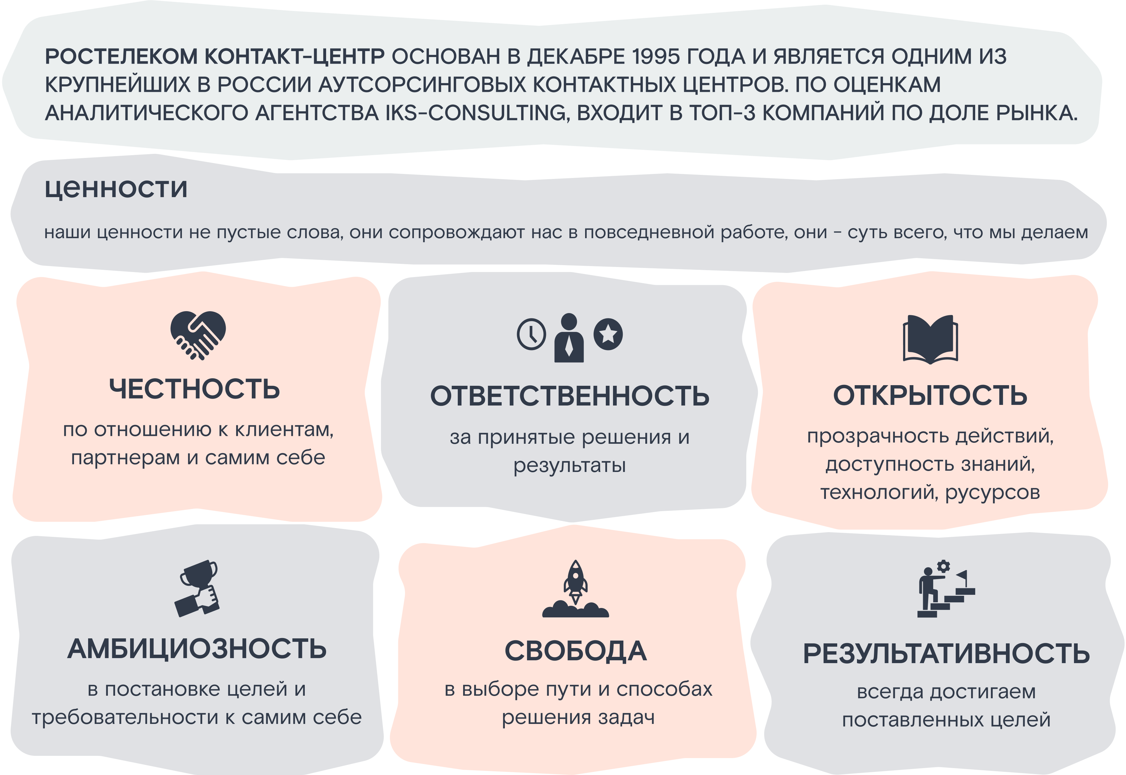 Ао мц нтт. Операционное совершенство. Отдел операционного совершенства. Операционное совершенство книги. Операционное совершенство в проектировании.