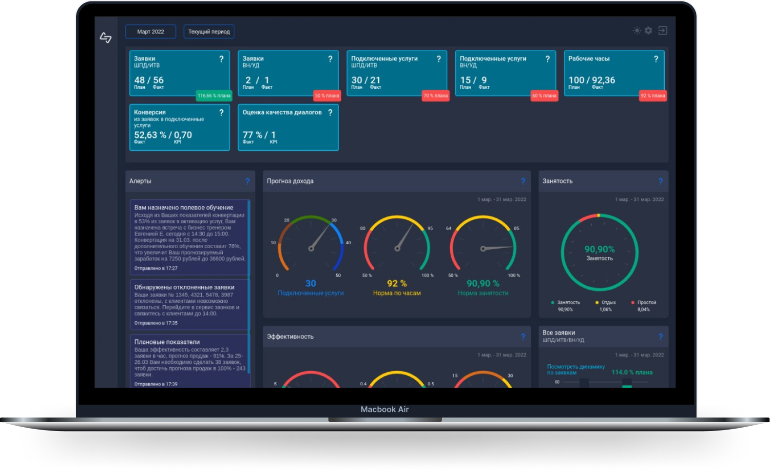 Linkage navigator. Панель показателей.