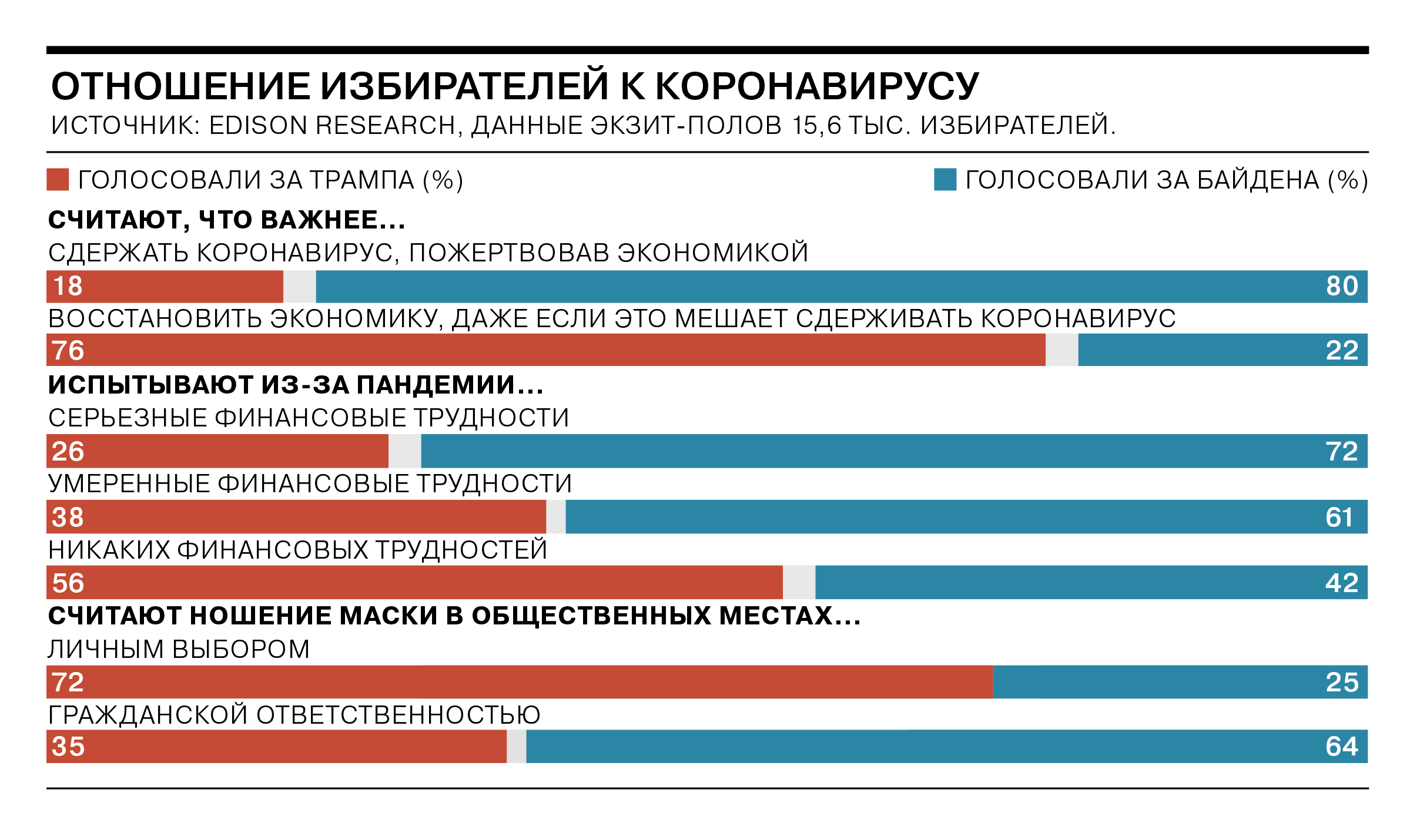 Президентские выборы в сша 2020 результаты. Статистика выборов в США 2020. Голосование по почте в США. Голосование по почте в США 2020. Голосование по Штатам выборы в США 2020.