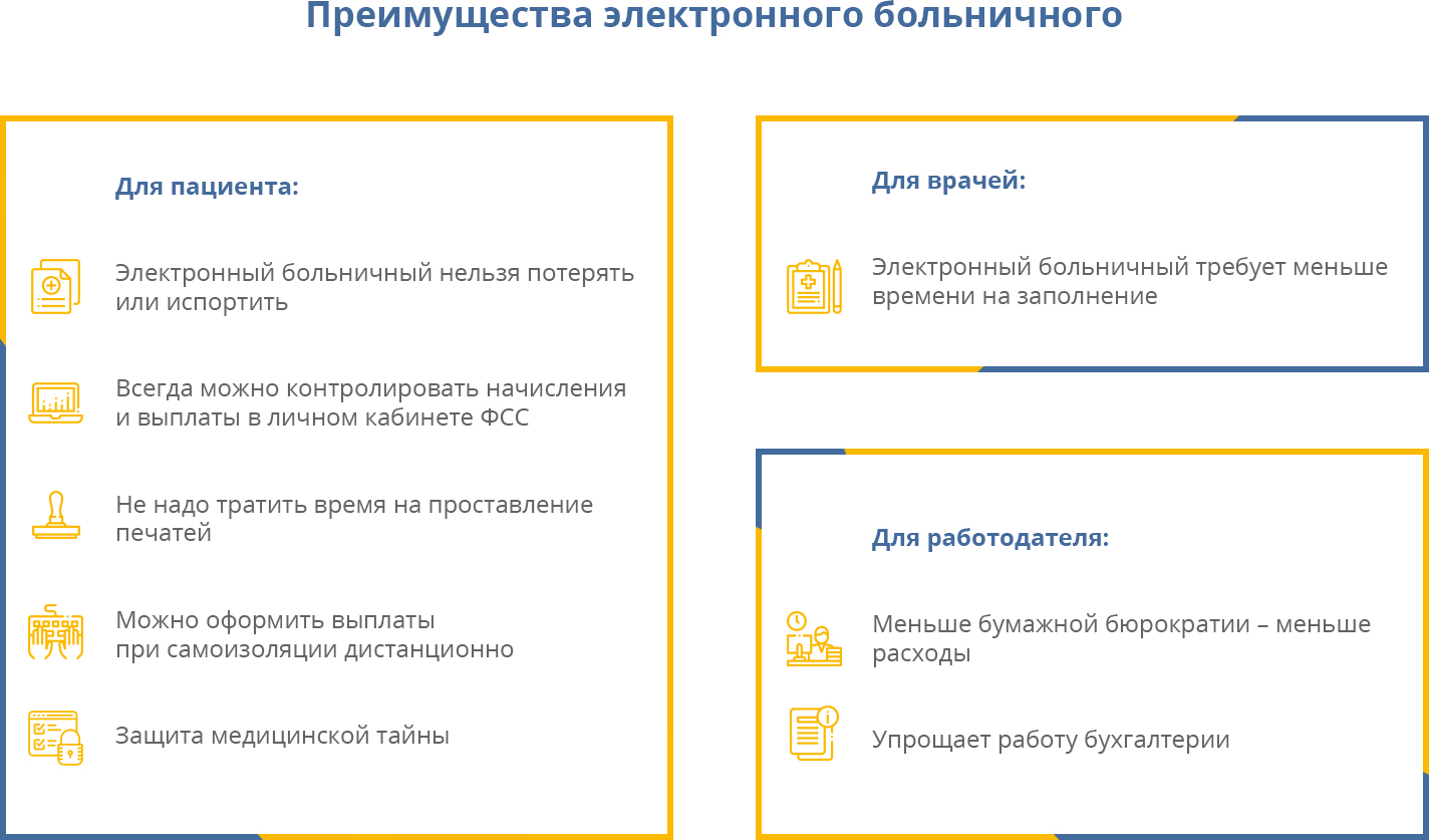 Электронные больничные: как получить выплаты без печатей и очередей