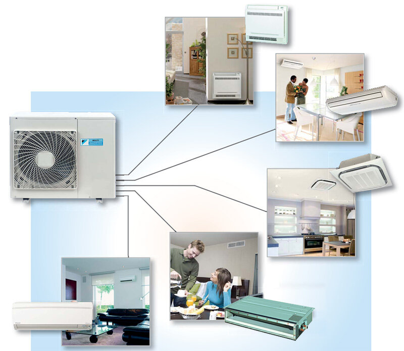 Сплит система для нескольких комнат