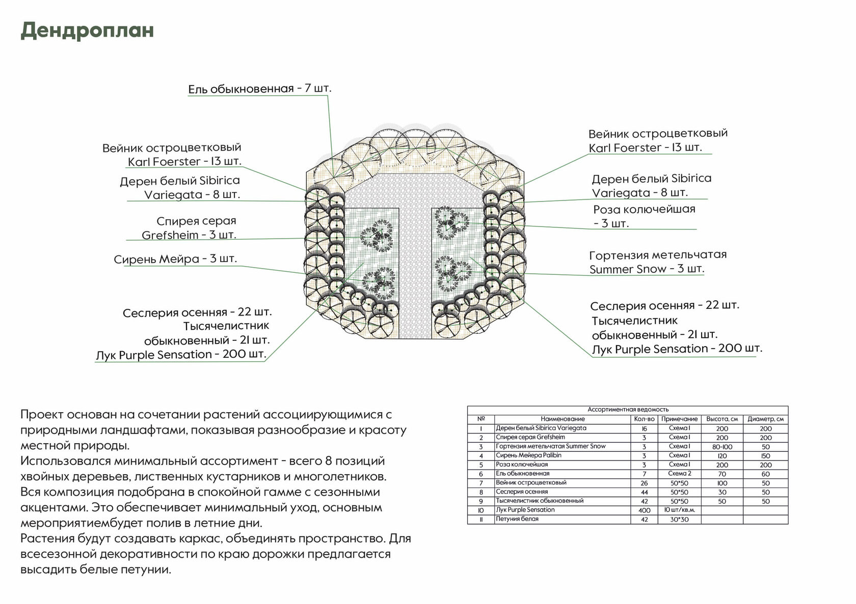 Конкурс проектов 2023