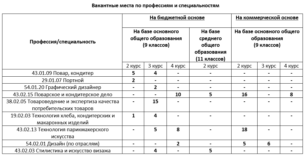 Мпгу вакантные места. Вакантные места для приема перевода. Вакантные места для приема (перевода) обучающихся. Тема вакантные места. Вакантные места для приема перевода обучающихся картинки.