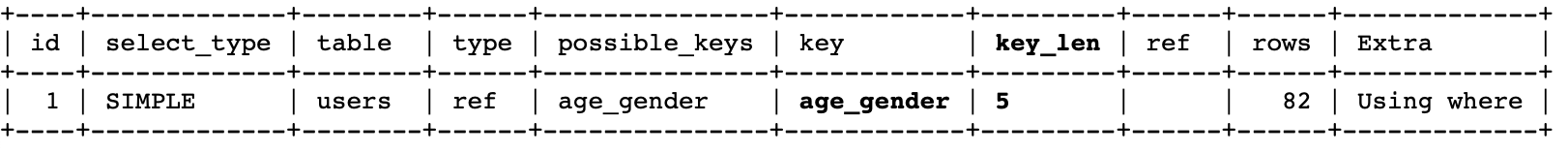 Индексы в MySQL