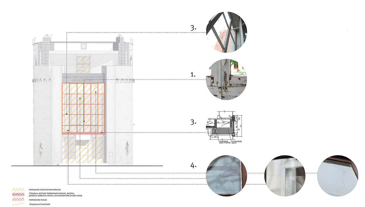 Melnikov House Restoration