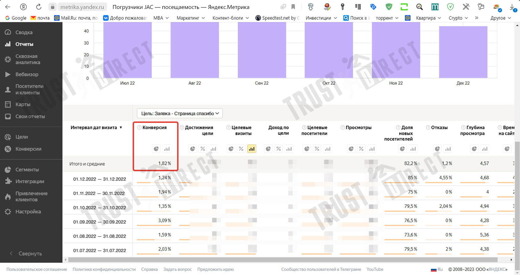 Конверсия сайта, разработанного нами для спецтехники и складской техники