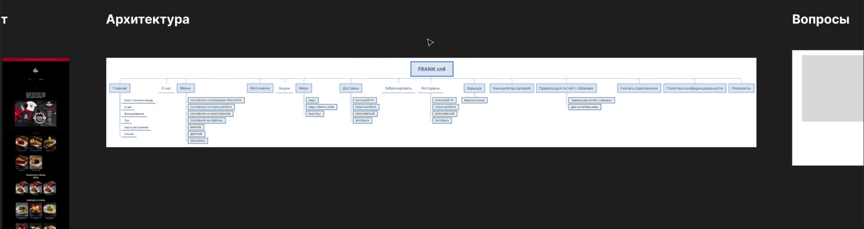Аналитика сайта FRANK by Баста. Как провести редизайн не просто рисуя картинки, а улучшая удобство, метрики и визуал?