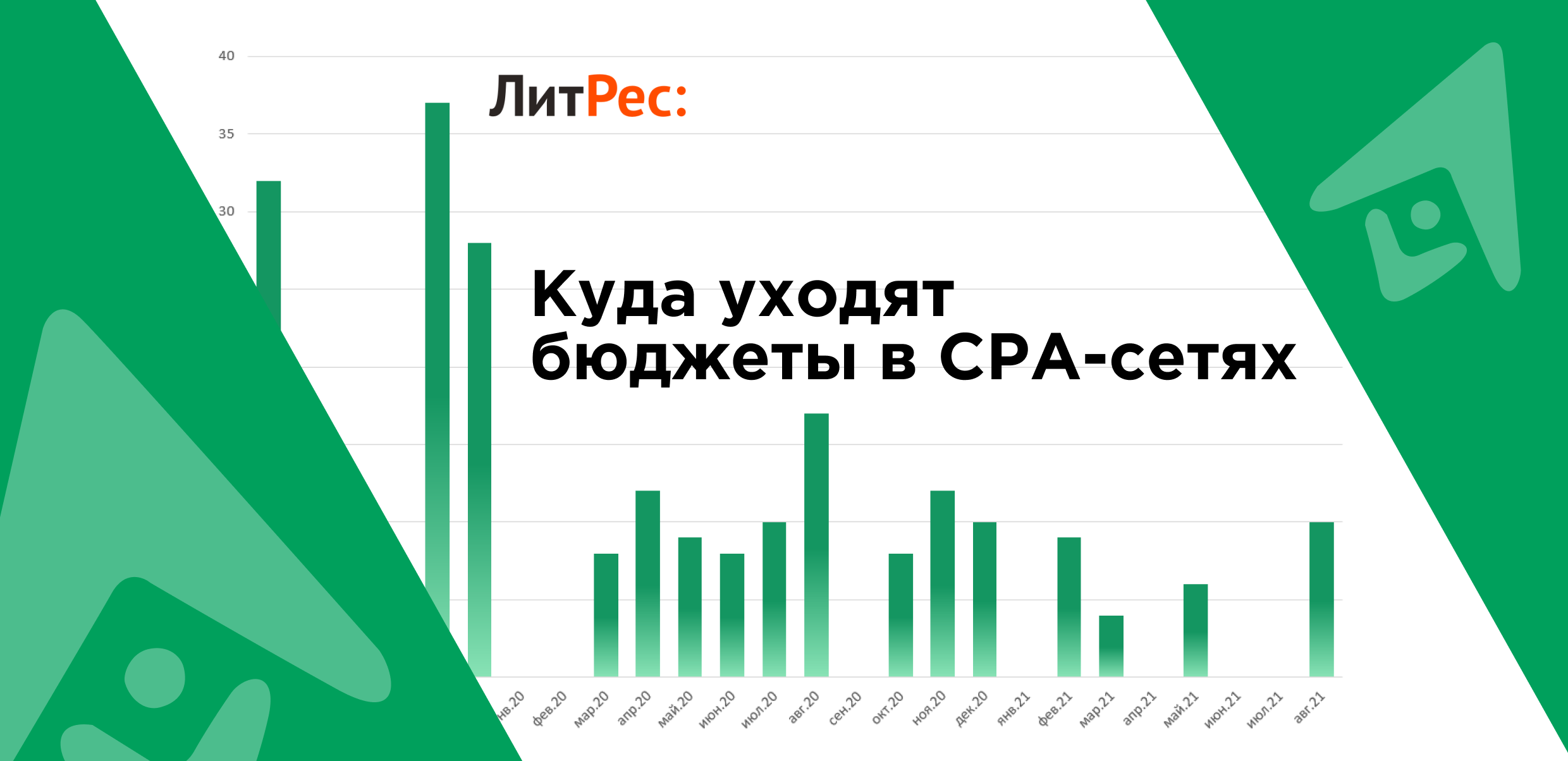 Cpa сети реклама