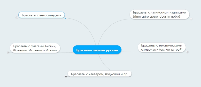 Топ идей бизнеса и заработка на дому: 32 идеи