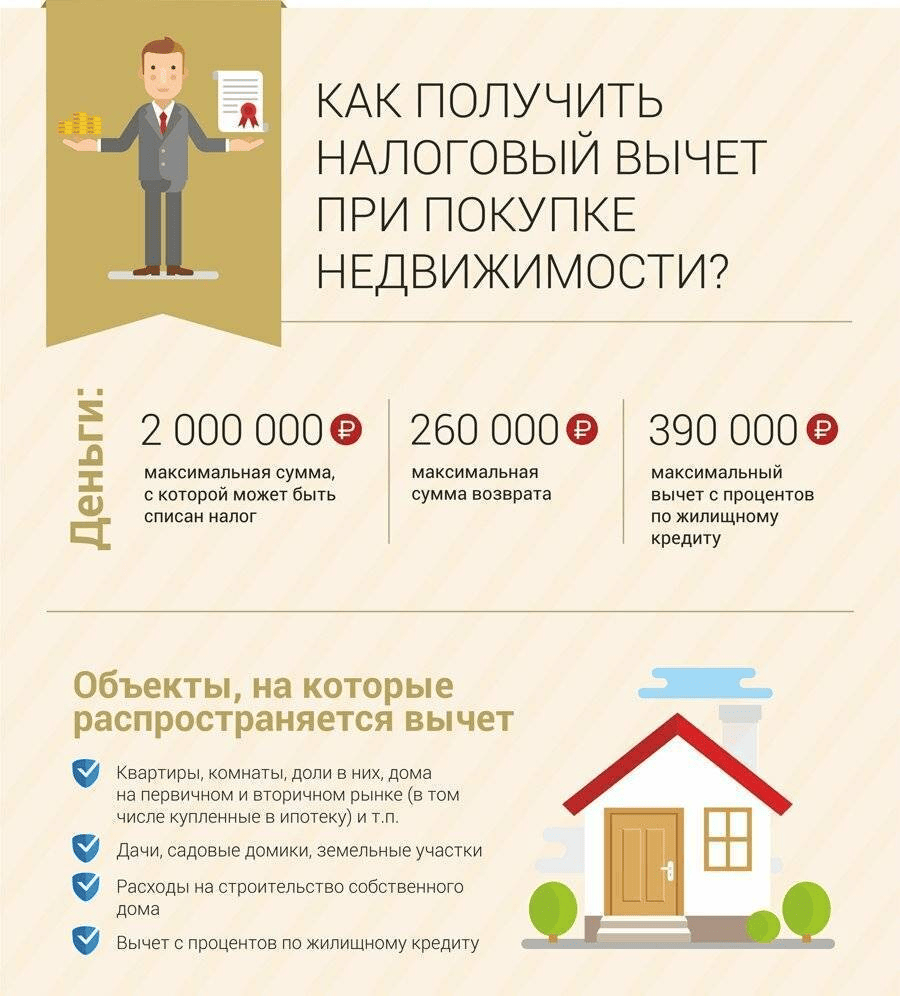 Как получить налоговый вычет по упрощенной схеме