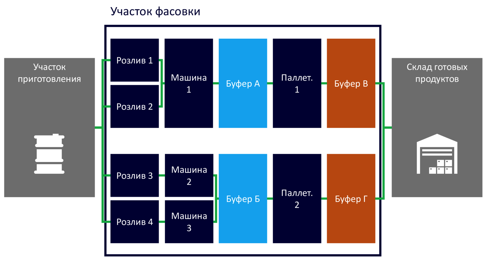 Зонирование площадки для мероприятий