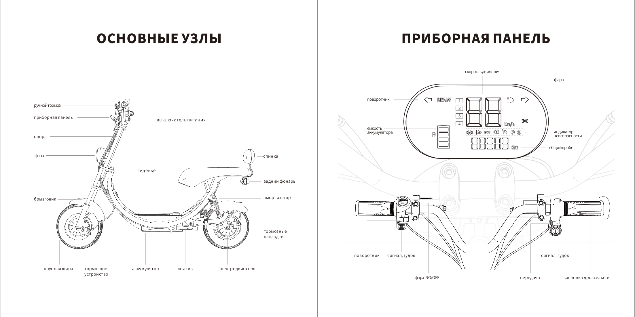 Инструкция к электроскутеру Kugoo Kirin С2 Pro